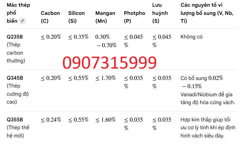 Thành phần hóa học thép hộp vuông 175x175x4.5 mm