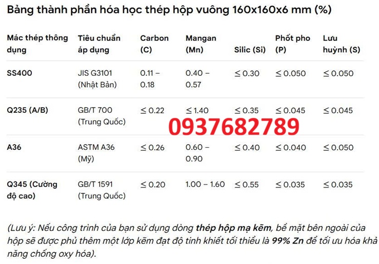 Thành phần hóa học thép hộp vuông 160x160x6 mm Thành phần hóa học thép hộp vuông 160x160x6 mm