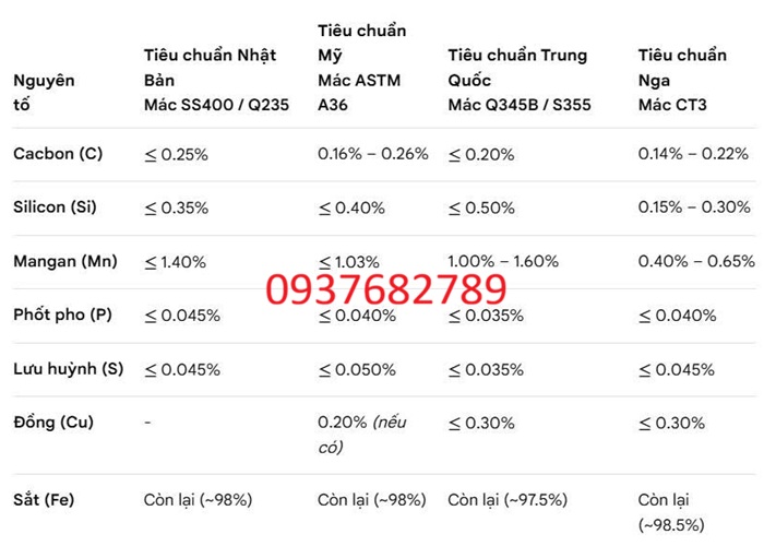 thành phần hóa học thép hộp vuông 200x200x16 mm