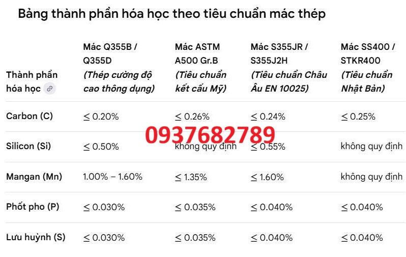 Thành phần hóa học thép hộp vuông 250x250x12 mm Thành phần hóa học thép hộp vuông 250x250x12 mm