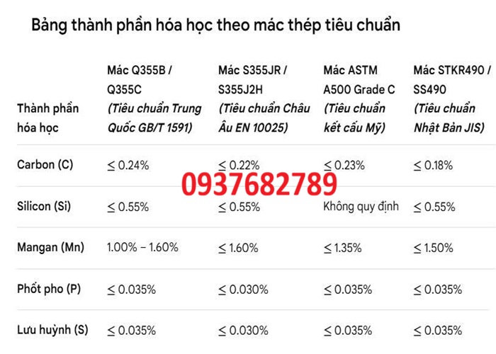 Thành phần hóa học thép hộp vuông 250x250x15 mm Thành phần hóa học thép hộp vuông 250x250x15 mm