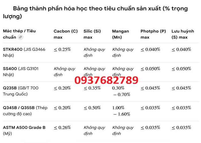 Thành phần hóa học thép hộp vuông 250x250x16 mm Thành phần hóa học thép hộp vuông 250x250x16 mm