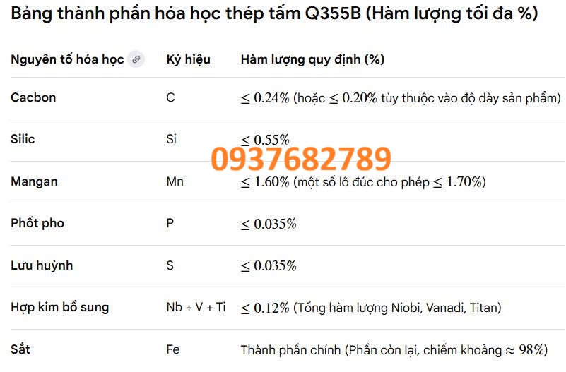 Thành phần hóa học thép tấm Q355B Thành phần hóa học thép tấm Q355B