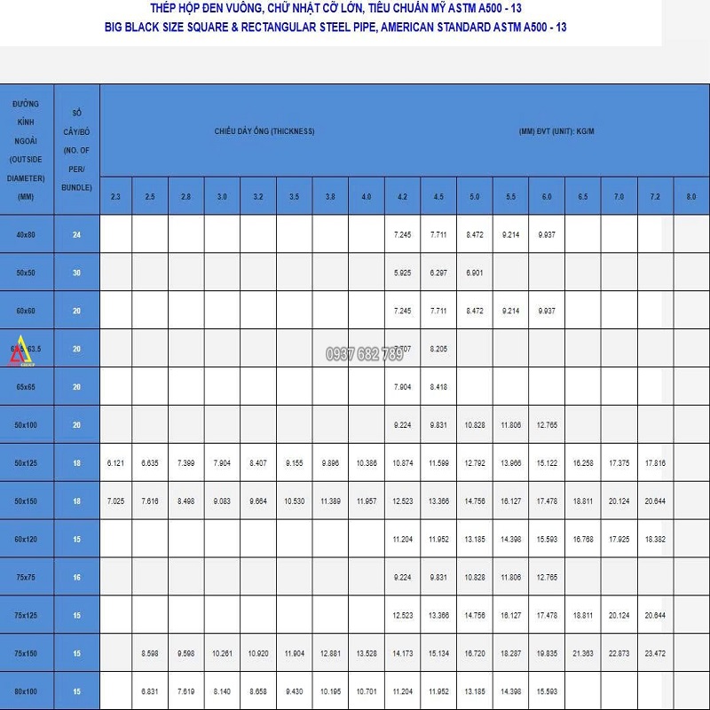 THÉP HỘP ĐEN VUÔNG 200X200X4X6000MM THÉP HỘP ĐEN VUÔNG 200X200X4X6000MM
