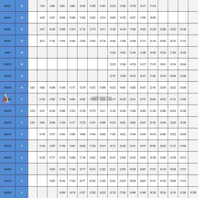 THÉP HỘP 200X2000X4MM/ THÉP VUÔNG 200X200X2MM THÉP HỘP 200X2000X4MM/ THÉP VUÔNG 200X200X2MM