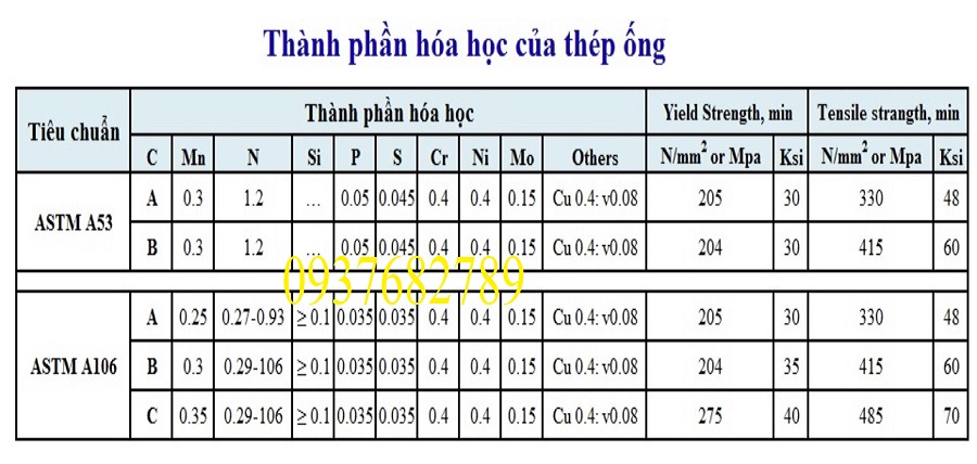 THÉP ỐNG 141.3x4.78  THÉP ỐNG 141.3x4.78