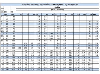 Bảng ống thép theo tiêu chuẩn ASTM, API, ASME